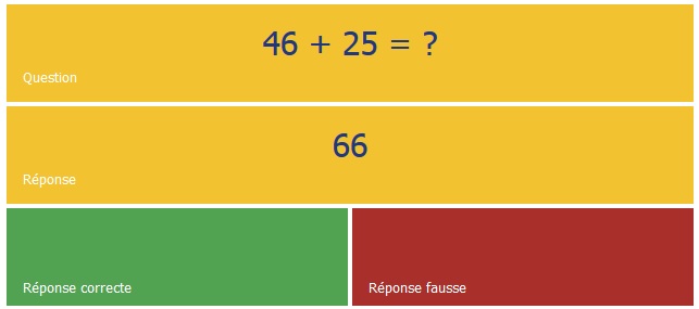 Exemple d'une question en mode Vrai Faux Exercice Vrai Faux