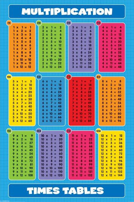 Les tables de multiplication